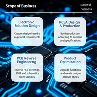 Personnalisation de cartes PCBA pour la conception de schémas de circuits imprimés, le clonage de cartes de circuits imprimés, la déchiffrage et la vérification.