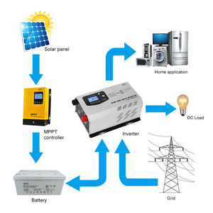 Controlador de carga <span class=keywords><strong>solar</strong></span> <span class=keywords><strong>mppt</strong></span>, boa qualidade, 12v 24v 36v <span class=keywords><strong>48v</strong></span> 60a para inversor de 10000 w - Product Image 5