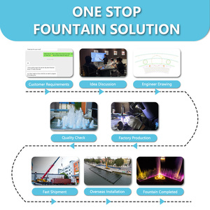 Đầy Đủ Thiết Lập Thép Không Gỉ Trang Trí Vòng Đài Phun Nước Hiện Đại Sân Vườn Nhỏ Ngoài Trời Âm Nhạc Nhảy Múa Đài Phun Nước - Product Image 4