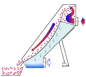 Machine de traitement de l'eau de 5 v, valise d'eau, <span class=keywords><strong>filtre</strong></span> à écran statique - Product Image 4