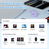 Chargeur USB C GaN 65W à charge rapide pour MacBook, Dell, HP, iPhone, Samsung Galaxy, Xiaomi, avec logo personnalisé et boîte couleur