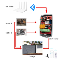 Contrôleur de porte de garage WIFI 433 MHz, récepteur externe 2 canaux, module émetteur Tuya, automatique fixe