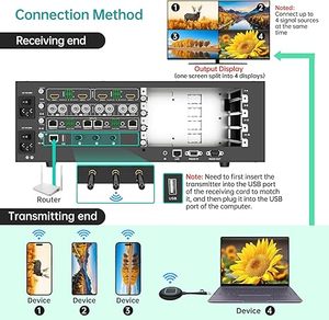 MT-VIKI ชุดส่งและรับสัญญาณไร้สาย USB Type C, การ์ดส่งสัญญาณไร้สาย, รองรับการแสดงผลหลายหน้าจอ 4 จอ - Product Image 3