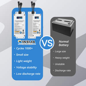 ODM OEM Настраиваемый литий-ионный аккумулятор 12В с элементами 18650 для домашних солнечных энергосистем, перезаряжаемый, UN38.8 - Product Image 4