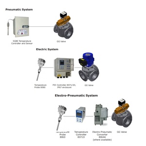 Válvulas de Control Rotativas de Tres Vías Accionadas por Amot, Válvulas de Mezcla y Desviación de Tres Vías con Control de Temperatura y Actuador - Product Image 4