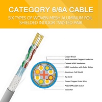 Câble de communication LAN Cat6 intérieur haute qualité à faible perte, 8 conducteurs, 23 AWG, cuivre, avec gaine PE/AT et boîte de tirage, 305 m, testé