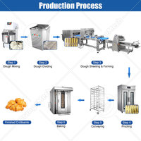 Chaîne de production de croissants ORME entièrement automatique, machine à fabriquer des mini-croissants pour boulangerie