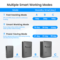 Offre Spéciale : Mini Traceur GPS Intelligent pour Chiens 4G/2G, Appareil Portable avec Garantie 1 An, Prise en Charge du Positionnement GSM, LBS, WIFI et PC