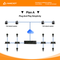 Sistema de Infraestructura para Reuniones AoIP, Motor de Control Digital para Discusiones, para Proyectos de Integración AV