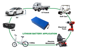 Chargeur et fournitures électriques, batterie au lithium, au plomb, 12V 24V 36V 48V 60V 72V, <span class=keywords><strong>2022</strong></span> - Product Image 6