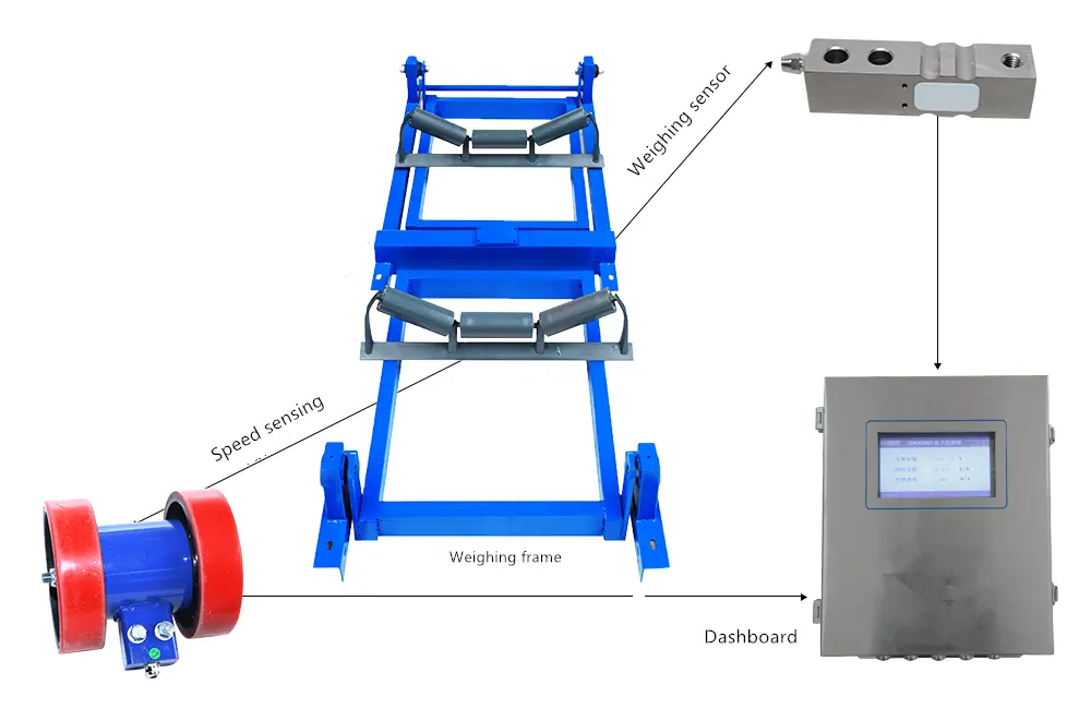 Hoge Nauwkeurigheid Riem Breedte 1600Mm 1800Mm Riem Weging Schaal Voor Kopererts