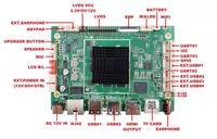Carte Android 7.1 YS-M8 avec sortie RK3288 LVDS et EDP prenant en charge l'affichage 4K UHD pour les cartes et accessoires LCD FHD