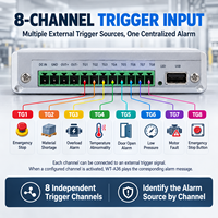 Contrôleur d'alarme vocale multi-canaux 8 voies avec 255 combinaisons de déclenchement, audio MP3 personnalisé, DC 10-36V