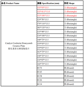 Placa <span class=keywords><strong>de</strong></span> quemador <span class=keywords><strong>de</strong></span> <span class=keywords><strong>Gas</strong></span> <span class=keywords><strong>de</strong></span> cerámica, cordierita <span class=keywords><strong>de</strong></span> ahorro <span class=keywords><strong>de</strong></span> <span class=keywords><strong>Gas</strong></span> catalítico para la venta con tipos <span class=keywords><strong>de</strong></span> tamaño - Product Image 5
