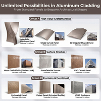 Panel Metálico de Revestimiento Curvo de Aluminio Personalizado Moderno MEIYU, Lámina de Fachada Ignífuga e Impermeable para Techo Interior y Exterior
