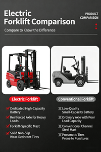 1 <strong>Ton</strong> <strong>2</strong> <strong>Ton</strong> 3 <strong>Ton</strong> 3.5 <strong>Ton</strong> 4 <strong>Ton</strong> Portable <strong>Forklift</strong> Electric Hydraulic Lifter <strong>Forklifts</strong> Truck Mini Electric <strong>Forklift</strong> - Product Image 3