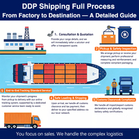 Batería de Litio, Envío Marítimo DDP a través de Adscargo, Servicio Puerta a Puerta de China a España, Seguro Incluido, Impuestos de Aduana Pagados, 45-55 Días