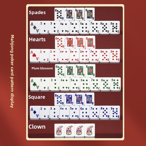 <span class=keywords><strong>Cartas</strong></span> <span class=keywords><strong>de</strong></span> Póker, <span class=keywords><strong>Rummy</strong></span> y Mahjong Latinos, Juego Portátil Premium, Entretenimiento Clásico <span class=keywords><strong>de</strong></span> Estrategia para Fiestas Familiares y Viajes, Kits <span class=keywords><strong>de</strong></span> <span class=keywords><strong>Cartas</strong></span> <span class=keywords><strong>de</strong></span> Juego - Product Image 1