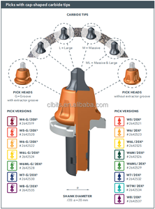 Suku Cadang Mesin Konstruksi Berkualitas untuk Mesin Penggiling Wirtgen W6/20 PN 2800874 dengan Washer 7mm dan Mata Bor Penggiling Aspal - Product Image 4