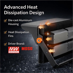 Reflector LED Modular para Exteriores IP66, Luminaria Deportiva para Estadios y Campos de Golf - Product Image 6