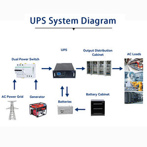 UPS de Rack con Voltaje de Entrada de 265~485V, 40KVA 40000VA, Batería de Respaldo para Sistemas de Cámaras de Seguridad CCTV, Cajas Registradoras EPOS, PLC - Product Image 4