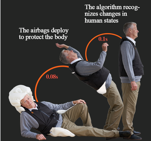 <span class=keywords><strong>ชุด</strong></span>ป้อง<span class=keywords><strong>ก</strong></span>ัน<span class=keywords><strong>ก</strong></span>ารล้มสำหรับผู้<span class=keywords><strong>สูงอายุ</strong></span> S30 แบบครอบคลุมทั้งตัว พร้อมระบบถุงลมนิรภัย บลูทูธระบุตำแหน่ง และระบบลดแรง<span class=keywords><strong>ก</strong></span>ระแท<span class=keywords><strong>ก</strong></span> - Product Image 5