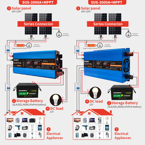 ระบบโซลาร์เซลล์ออฟกริด 3000AL พร้อมเครื่องชาร์จ MPPT 12 โวลต์กระแสตรง เป็น 110/220 โวลต์กระแสสลับ คลื่นไซน์ปรับแต่ง สำหรับใช้ในบ้าน SUS-3000AL อินเวอร์เตอร์โซลาร์เซลล์ออฟกริด - Product Image 2