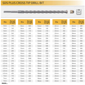 <span class=keywords><strong>SDS</strong></span> Max Dupla Flauta Concreto <span class=keywords><strong>Sds</strong></span> Plus Broca Cruz Dicas Cabeça Martelo Alvenaria Martelo Brocas <span class=keywords><strong>Bits</strong></span> M-311 - Product Image 6