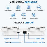 DNXT CPE906 Routeur 4G LTE avec emplacement pour carte SIM Routeur sans fil avec un port WAN et 4 antennes externes de type C pour signal amélioré