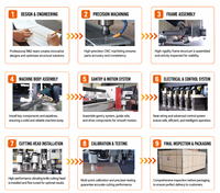 Máquina de Corte Vibratoria CNC con Alimentación Automática para Papel, PU, Tela, Espuma EVA, Goma, Alfombrillas de Coche, Tablero KT, Fibra de Carbono