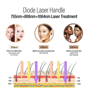 Machine à laser diode portable 2 en 1 avec écran tactile de 15,6 pouces, longueurs d'onde 808/755/1064 nm pour l'épilation permanente - Product Image 4