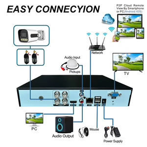 กล้องวงจรปิด 4CH 5MP ระบบกล้องวงจรปิดแบบอนาล็อก DVR AHD ชุดอุปกรณ์พร้อม IP66 กันน้ำ ภาพสีเต็มรูปแบบ ฮาร์ดดิสก์ 500GB เครื่องบันทึกวิดีโอดิจิตอล - Product Image 2
