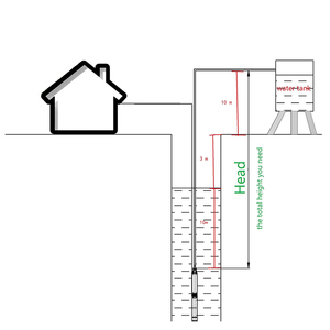 QQPump 8SP77-7 35HP Sp serie 304 ss giranti pompa sommergibile per pozzi profondi - Product Image 4