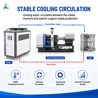 Système de refroidissement pour machines de moulage par injection commerciales OEM, mini-refroidisseurs d'eau industriels 5P pour moulage par injection