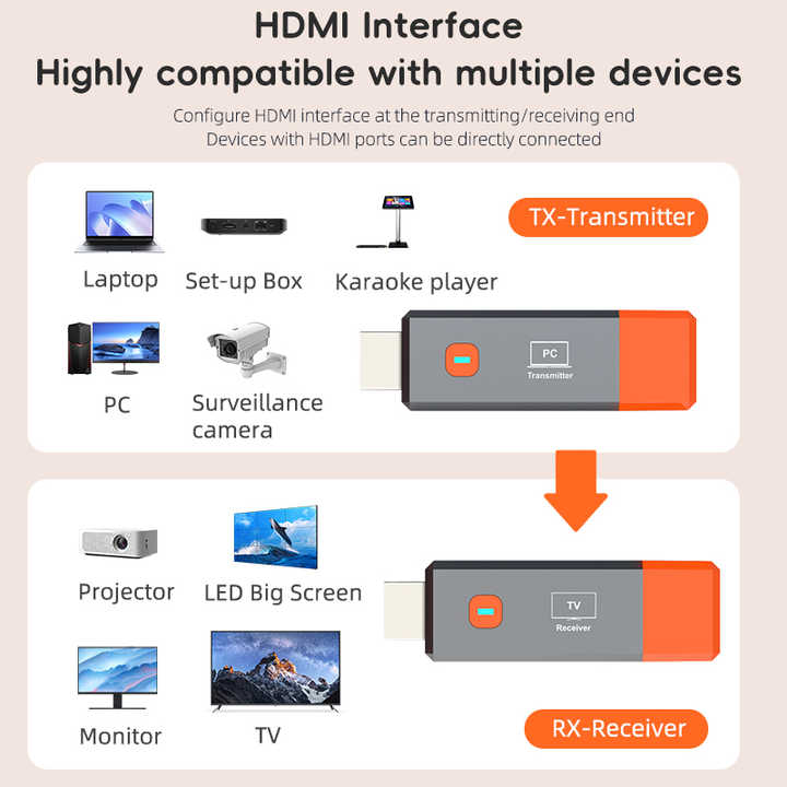 Prolunga HDMI wireless Plug and Play 50M wireless HDMI trasmettitore e 4 ricevitori 1080P HD 5G WiFi per computer portatile alla TV (1 TX a 4 RX