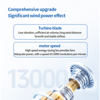 Ventilateur de cou portable mini haute vitesse 2025, design sans pales, pliable, boîte de fonctionnalités, refroidissement 9V, prend en charge la banque d'alimentation