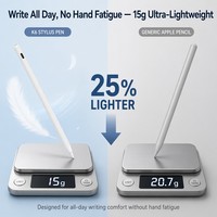Stylet d'affichage magnétique à chargement sans fil avec rejet de la paume et sensibilité à l'inclinaison pour iPad Pencil 2018-2026 – Vente en gros