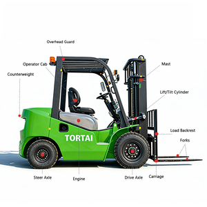 Forklift Diesel Baru Kapasitas 2.5 Ton 3 Ton Forklift Kompak Segala Medan Forklift Tiang 2/3 Tingkat Forklift Teleskopik Diesel 4x4 - Product Image 5