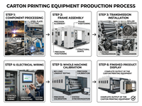 Machine automatique de conversion de cartons ondulés avec impression, rainurage, découpe, pliage et collage, garantie 1 an, fabriquée en Chine