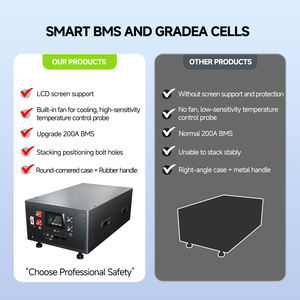 <span class=keywords><strong>HULK</strong></span> EU Stock Kit DIY Caja de Baterías Apilable 48V 15kWh 280Ah/314Ah LiFePO4 con BMS JK V19 2A 16S y Pantalla LCD, 5 Años de Garantía - Product Image 5