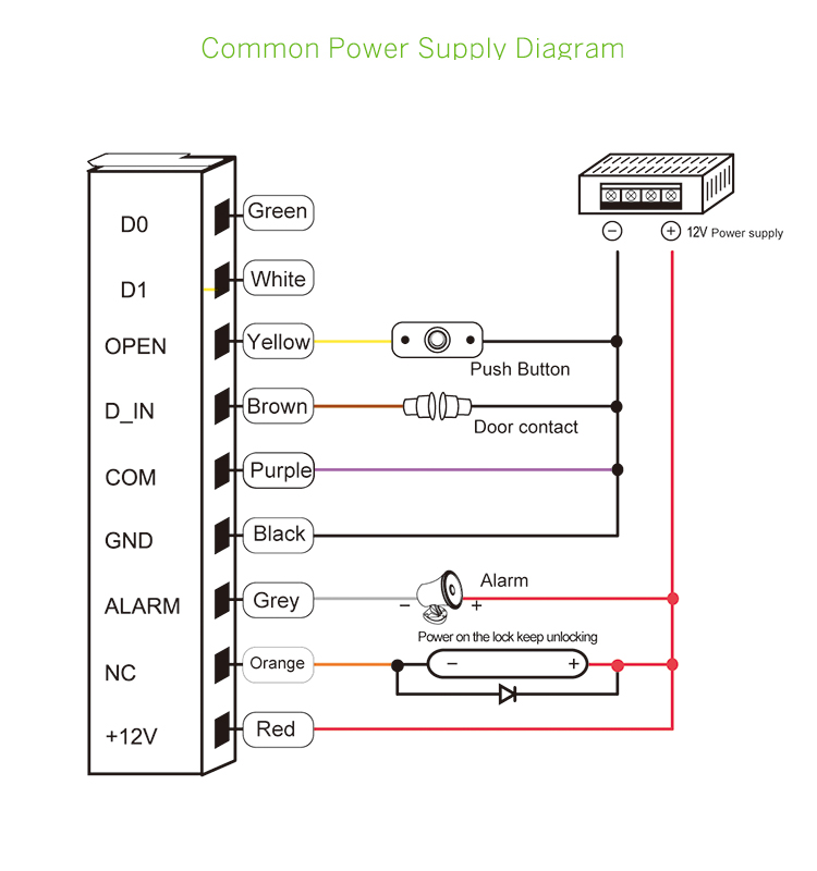 TUYA App Fingerprint Touch Display Standalone Access Controller