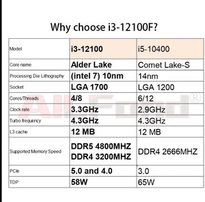 I3 12100 I5 12400 H610m 16G DDR4 M.2คอมพิวเตอร์พีซีสำหรับเล่นเกมพร้อมเดสก์ท็อป RGB อุปกรณ์เสริมสำหรับสร้างคอมพิวเตอร์ตั้งโต๊ะ - Product Image 1