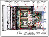 레노버 ThinkSystem SR860 V3 4U 랙 서버 용 인텔 제온 CPU 중국 브랜드 최고의 가격 및 큰 할인 원래 밀봉 세인트