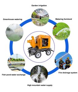 Camión Bomba de Agua Móvil de Alta Presión con Motor Diésel, Centrífuga y Autocebante, para Control de Inundaciones y Drenaje, Uso Municipal y de Emergencia - Product Image 6