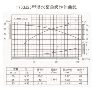 Suou Cast Iron High-Head High-Flow Industrial Grade QJ Multistage <b>Submersible</b> Well <b>Pump</b> - Product Image 6