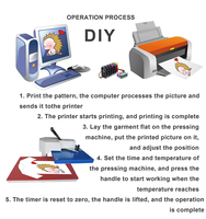 Presse à chaud par sublimation Cowint la plus populaire 16x24 pour l'impression par transfert thermique sur polos, maillots, jupes et vêtements de sport