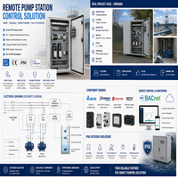 Gabinete Eléctrico a Prueba de Polvo CHONGPAN para PLC, Panel de Control Precableado, Interruptores de Circuito, Montaje en Riel DIN, Programación PLC RS485