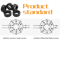 Noyau toroïdal en ferrite Ni-Zn industriel pour fil/câble T21.2X10X12.7, brouilleur de fréquence EMI/EMC