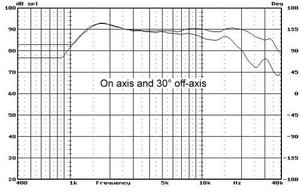 Loa Hi-Fi TN25 Loa Tweeter 1 Vòm Mềm Màng Vòm Lụa 25Mm 15W Trong Hệ Thống Rạp Hát Tại Nhà - Product Image 6