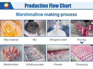 Machine à fabriquer des guimauves au chocolat entièrement automatique ORME, machine à extruder des guimauves en colonne - Product Image 3